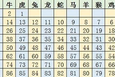 十二生肖排列順序|【十二生肖】由来、顺序及年份，各生肖2024运势又如何？